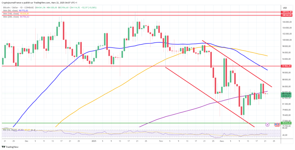 Graphique Bitcoin journalier