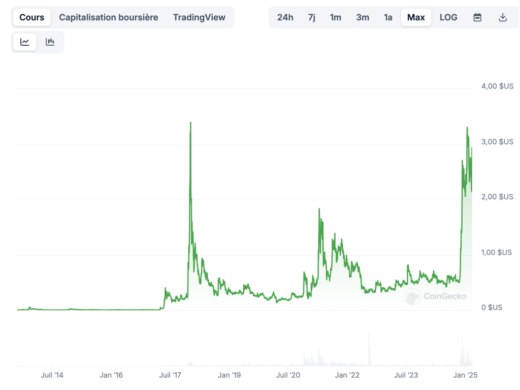 XRP
