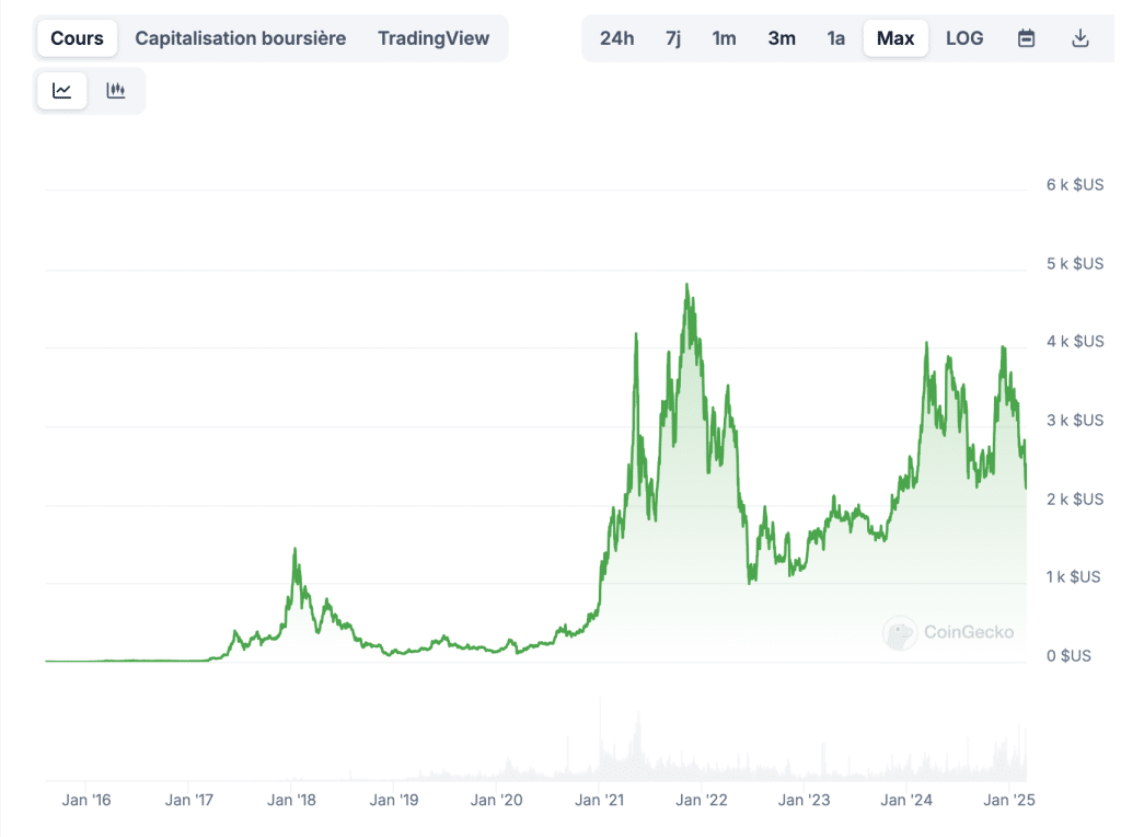 Ethereum