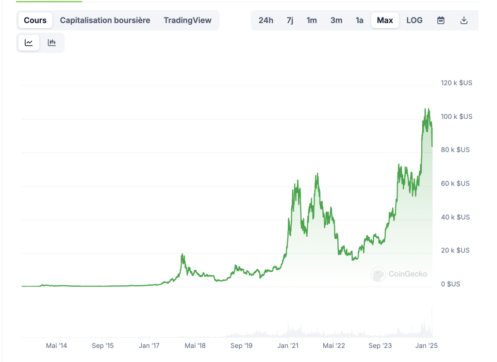 Bitcoin