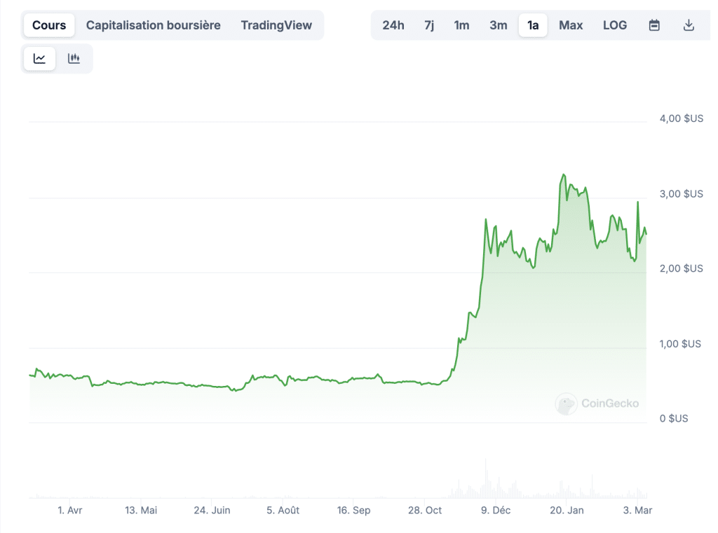 XRP