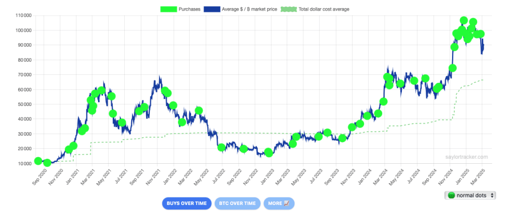 ABD, Bitcoin Stokluyor mu? Stratejik Rezerv İçin Dev Alım mı Geliyor?
