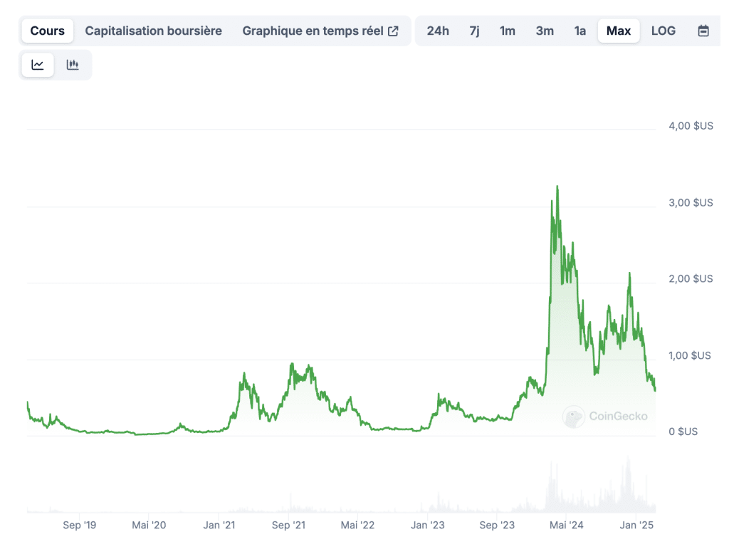 Crypto IA