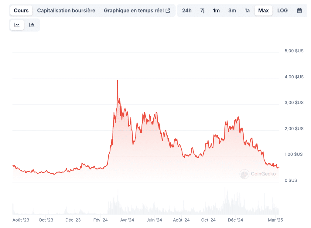 Crypto IA