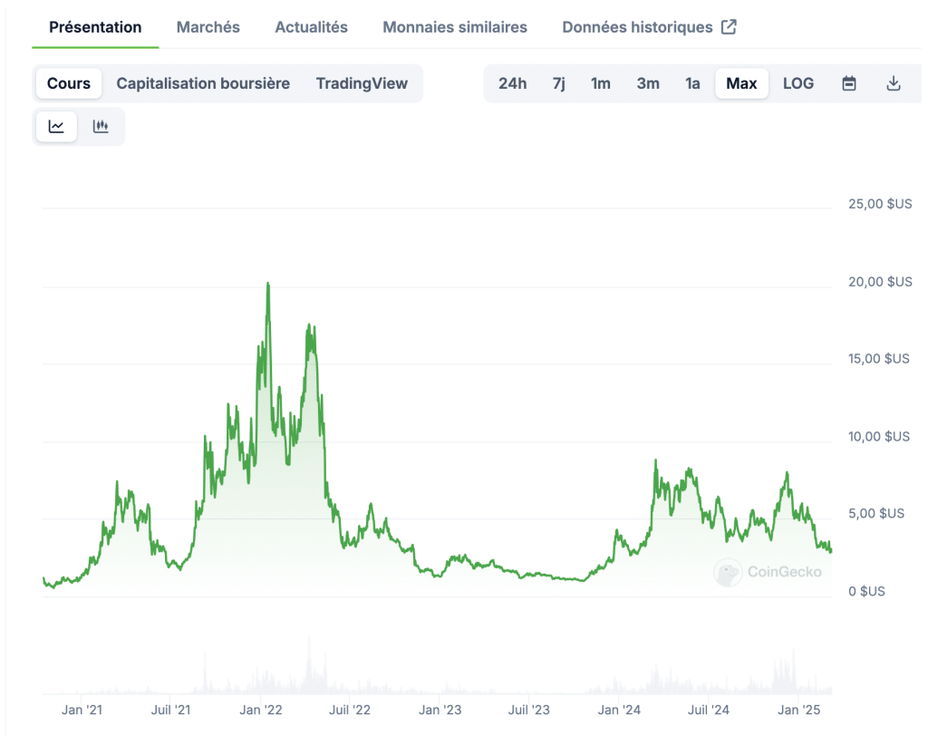 Crypto IA