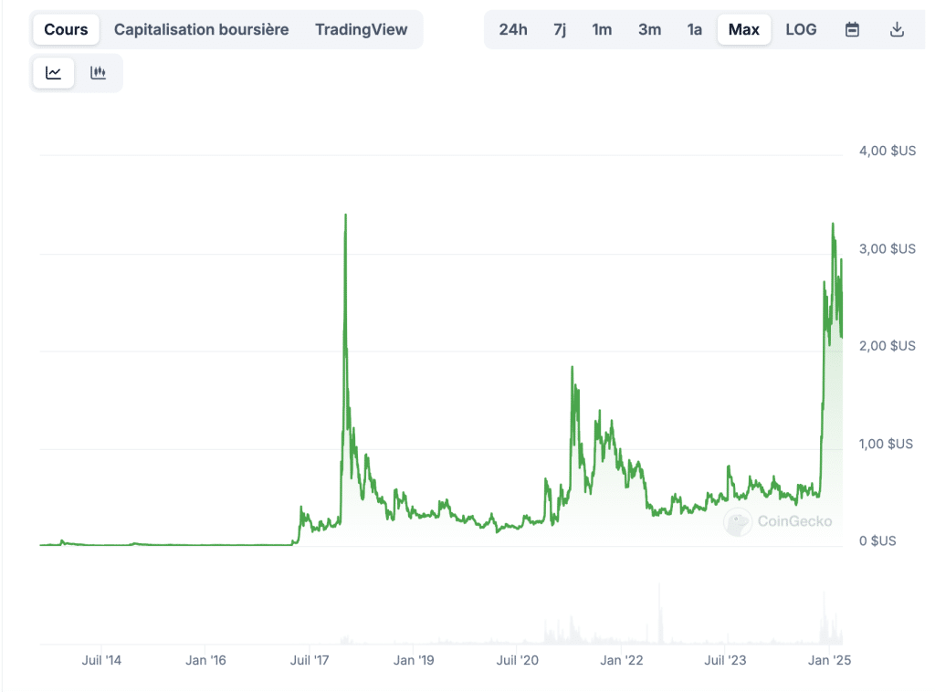 XRP