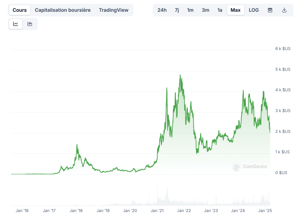 Ethereum