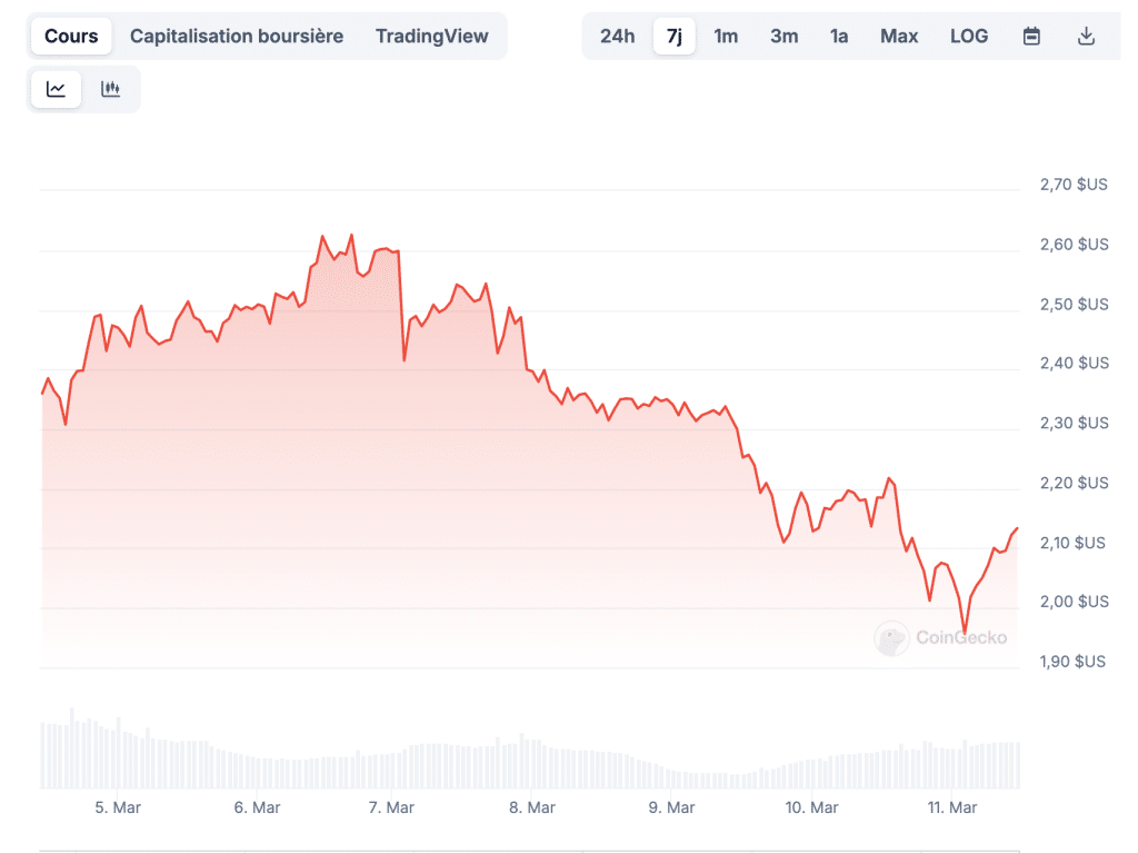 XRP