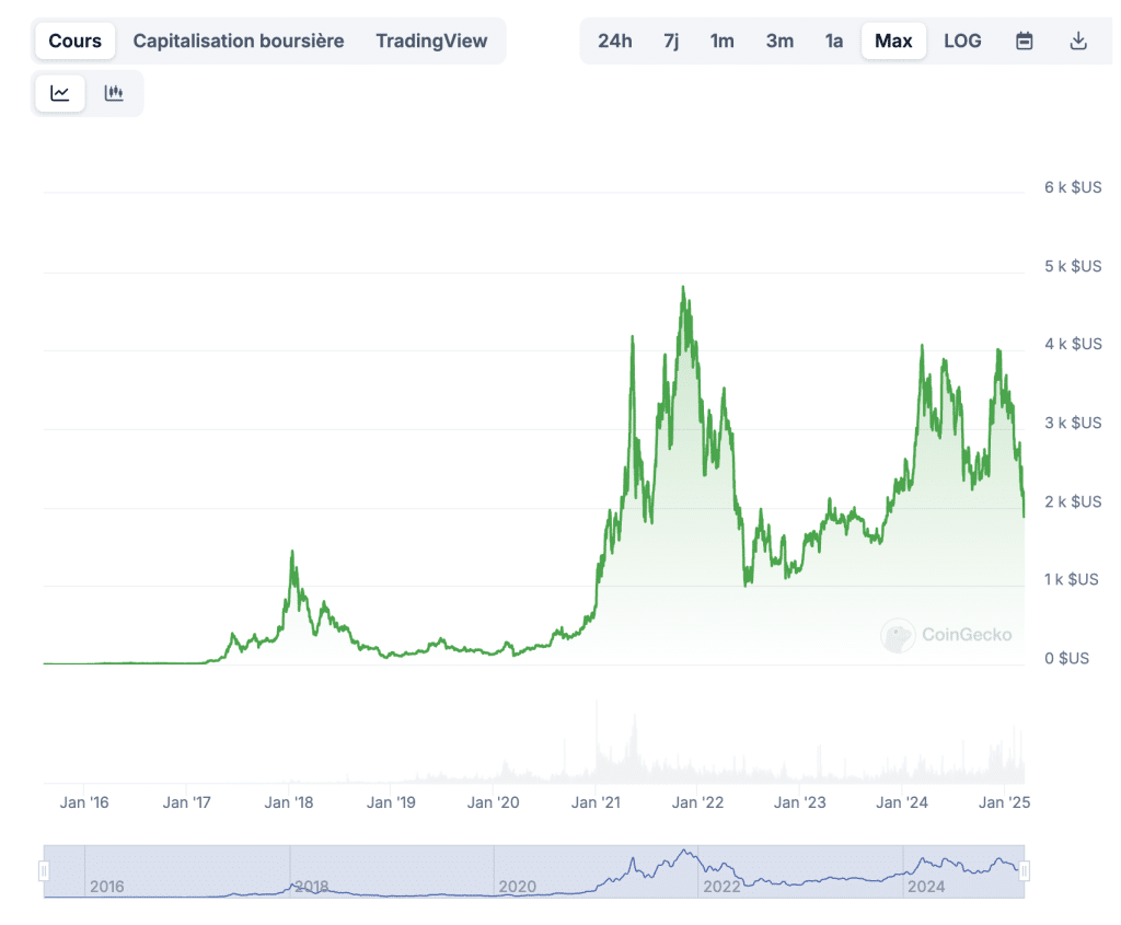 Ethereum
