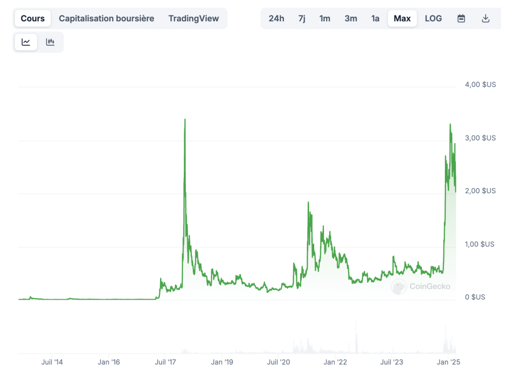 XRP