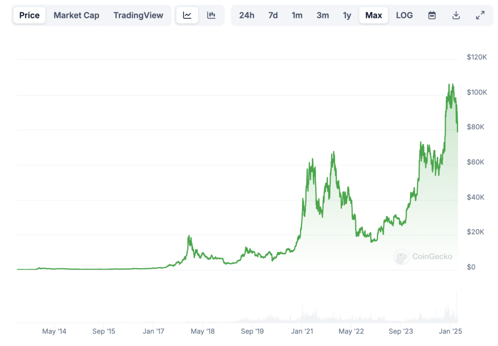 Bitcoin