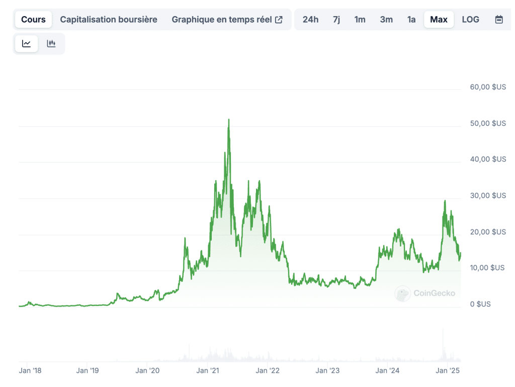 CoinGecko