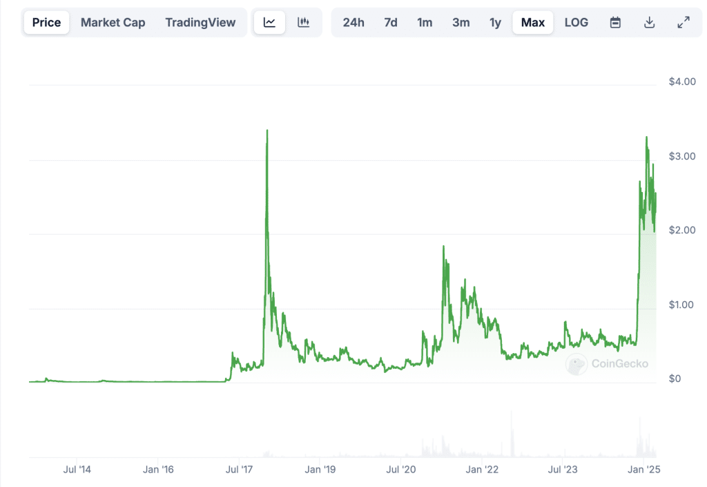 XRP
