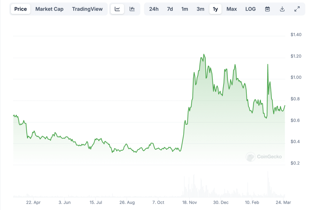 Cardano ADA