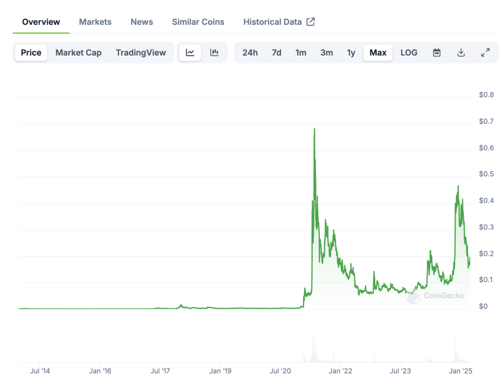 Dogecoin