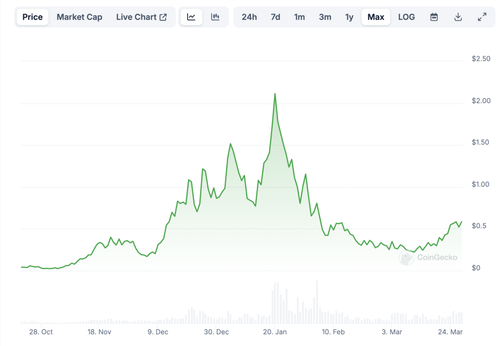 Fartcoin
