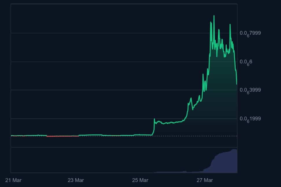 Meme Index