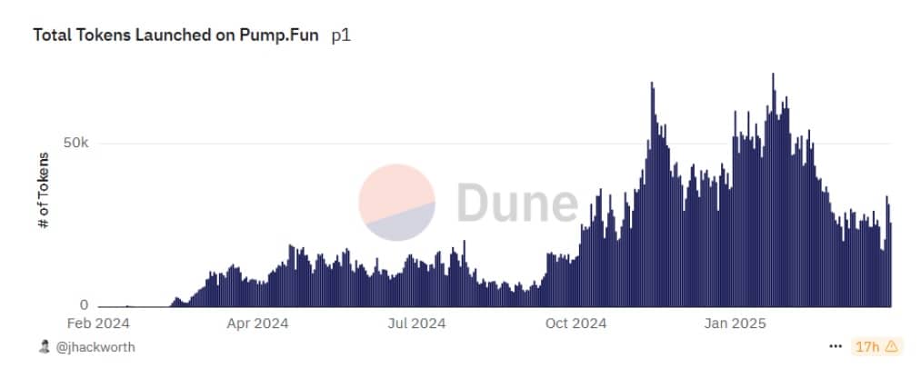 Meme Index