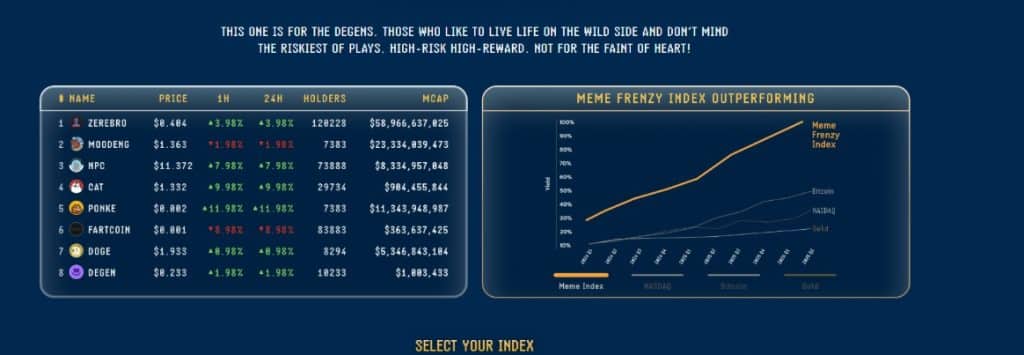Meme Index