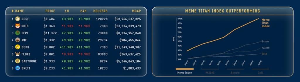 Meme Index