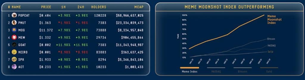 Meme Index