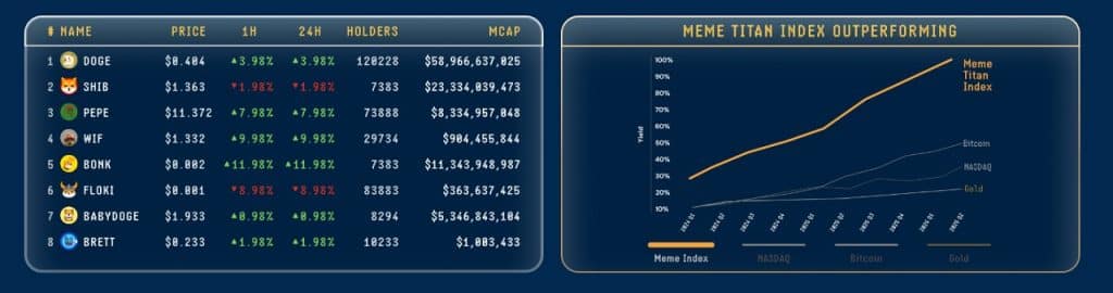 Meme Index