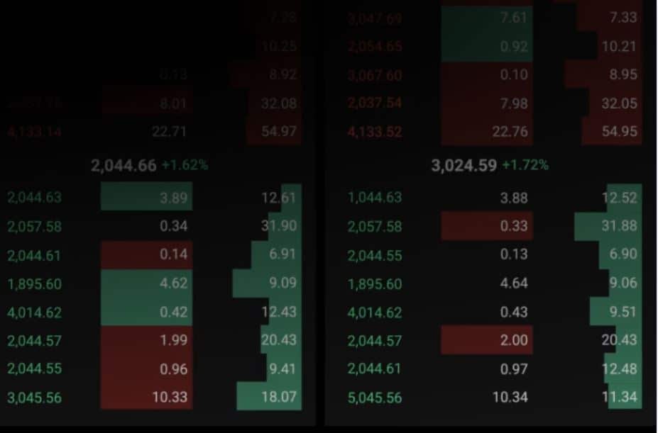 choisir plateforme trading futures