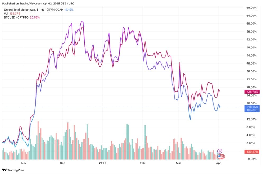 BTC Bull