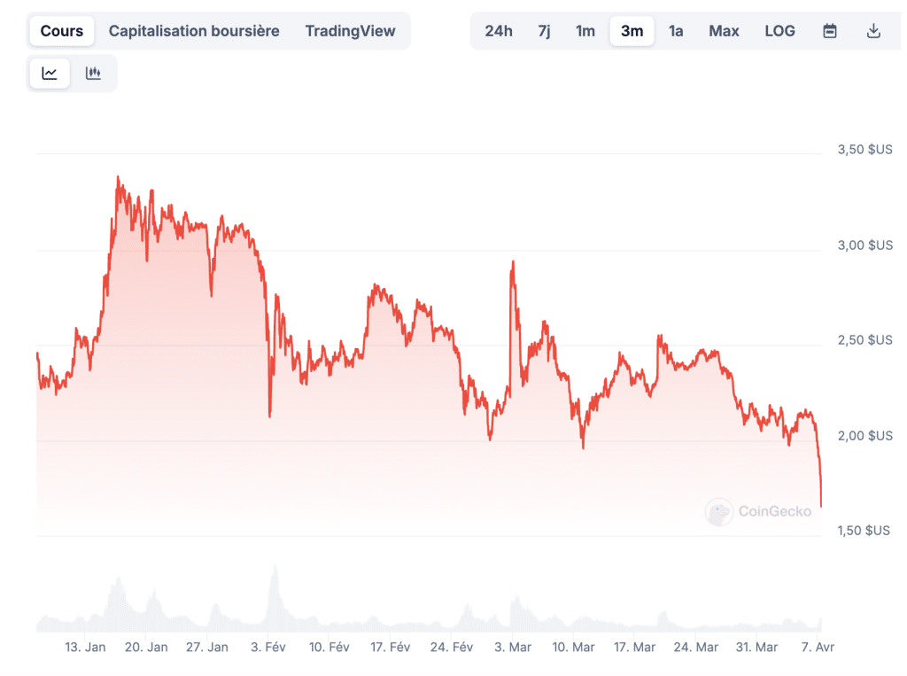 XRP prix