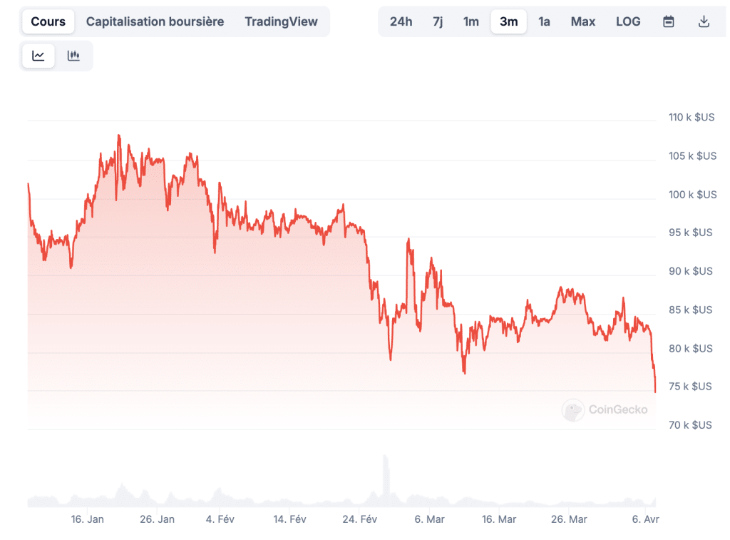 Prix Bitcoin