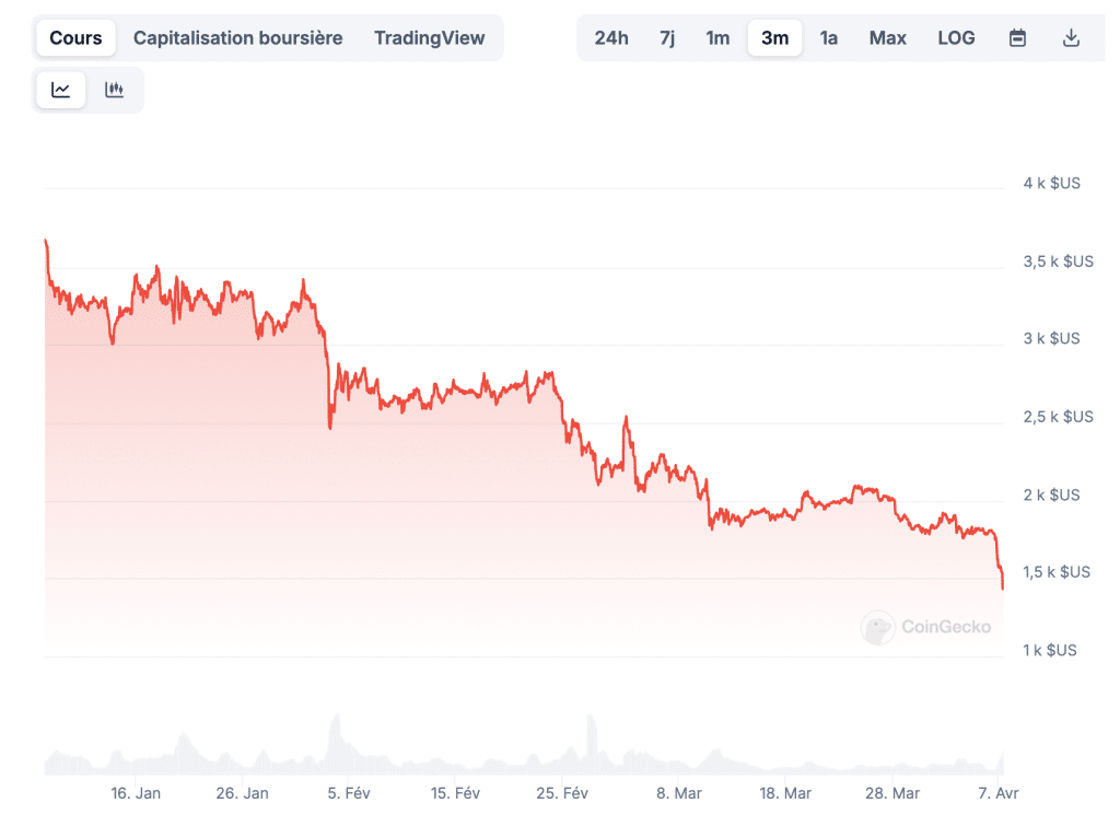 Prix Ethereum