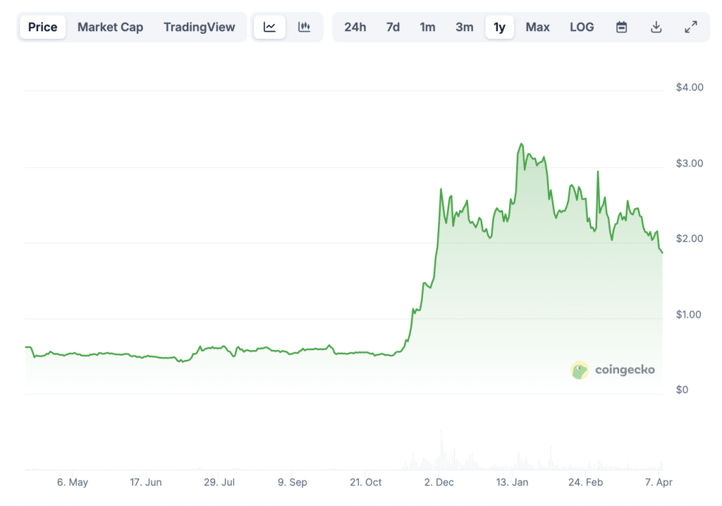ETF XRP