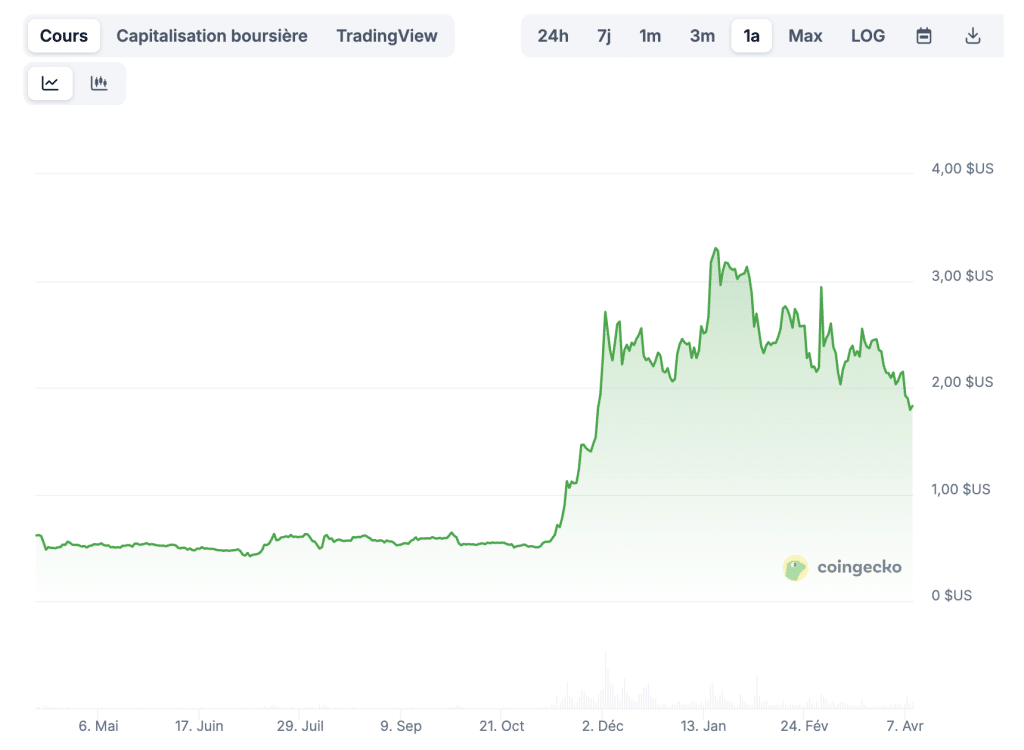 XRP