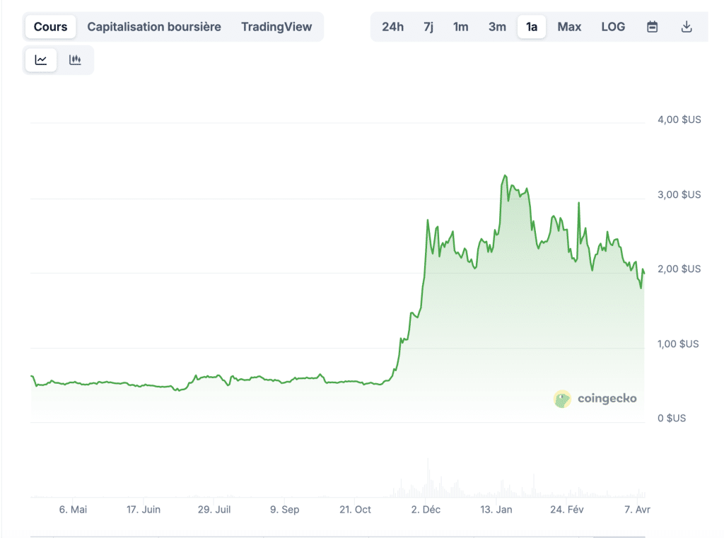 Prix ETH