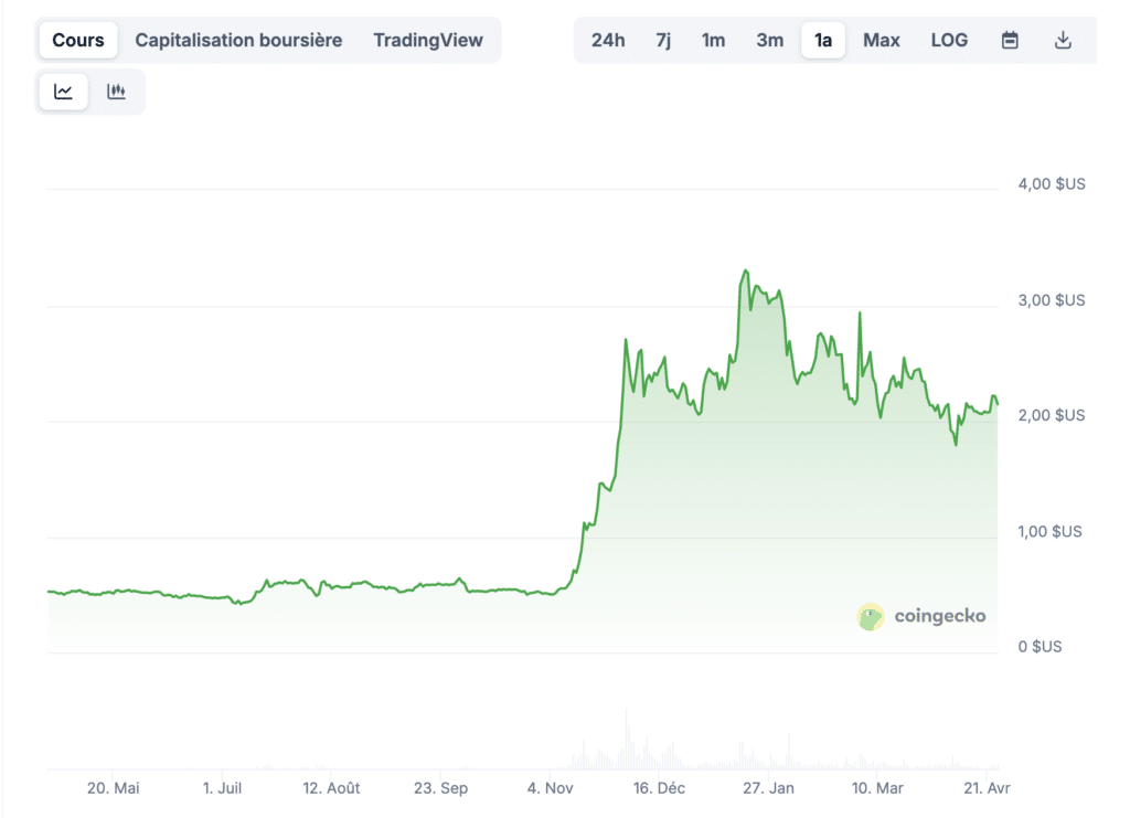 XRP