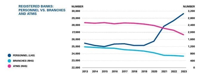 Tendance des prêts 2025