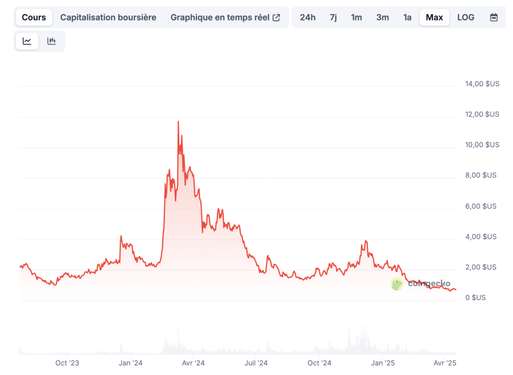 Worldcoin
