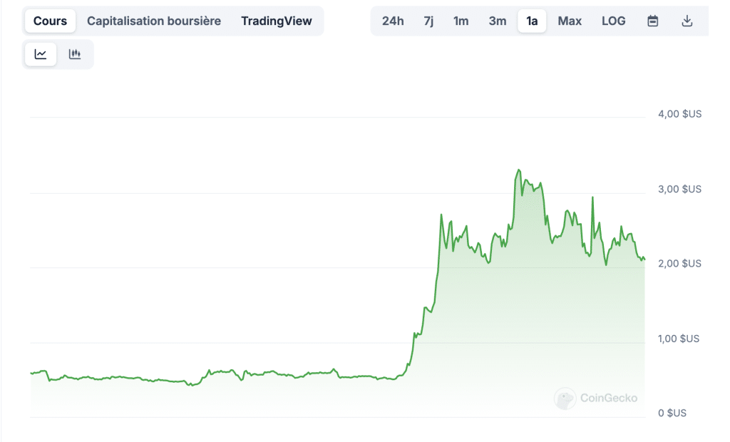 XRP avril