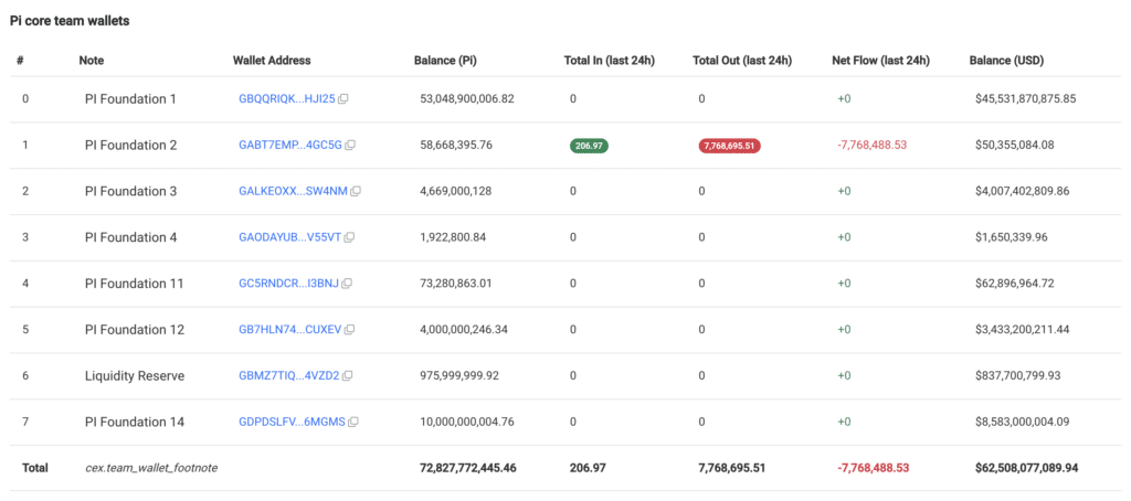 Pi Network
