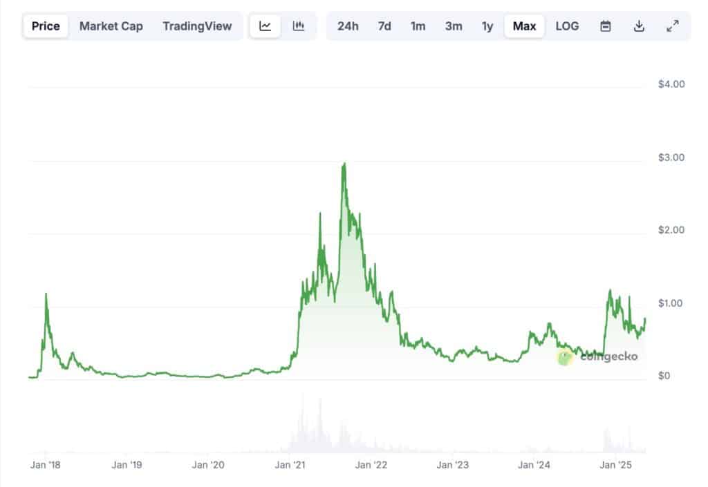 Prix de Cardano