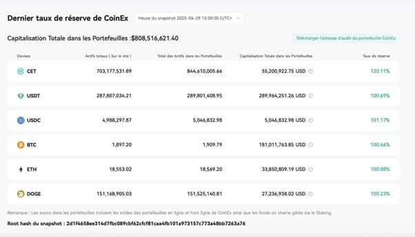 coinex preuve de réserve