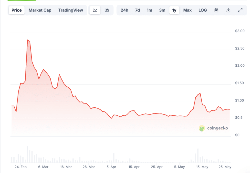 Prix Pi Network