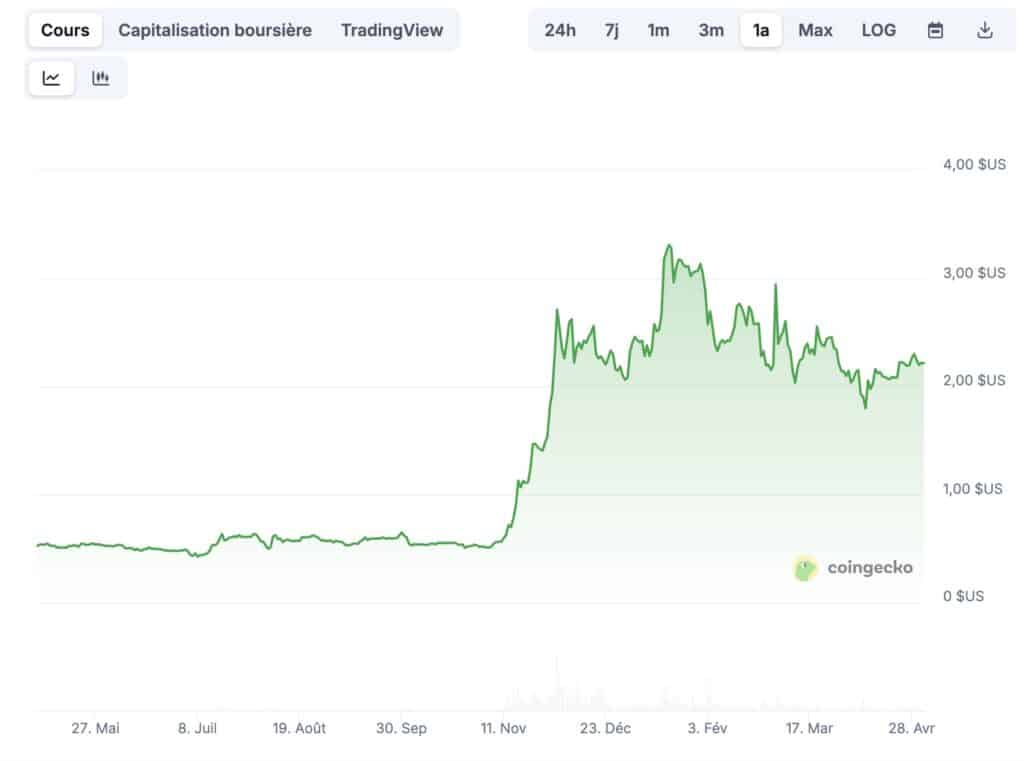 Prix XRP
