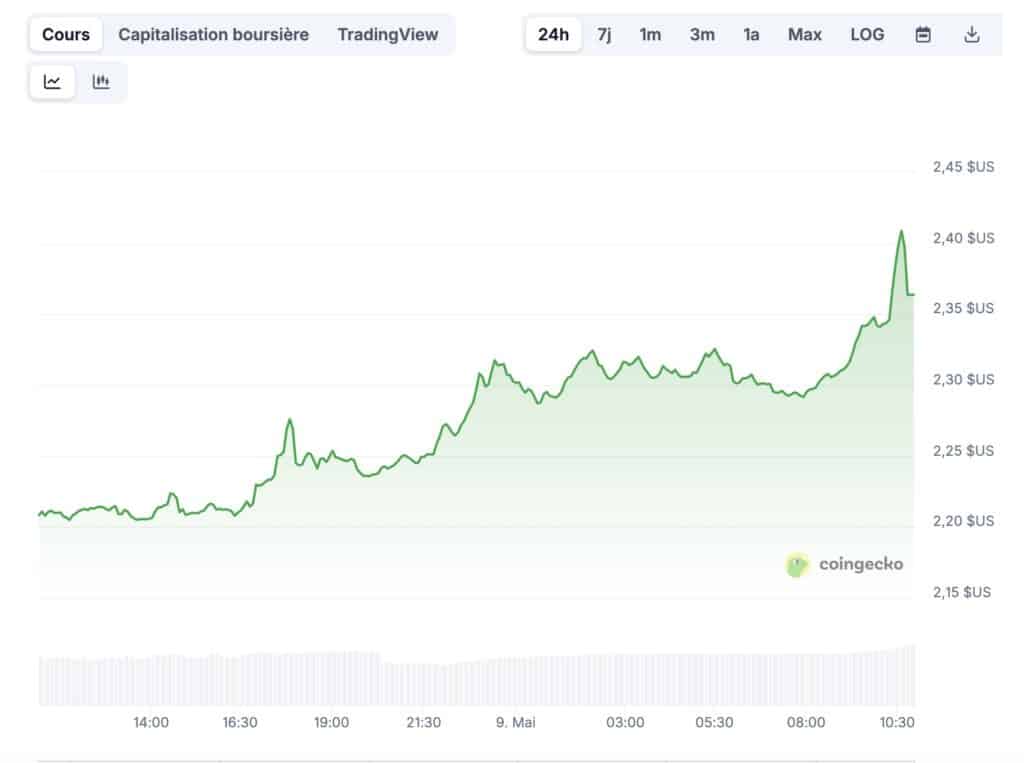 Prix de XRP