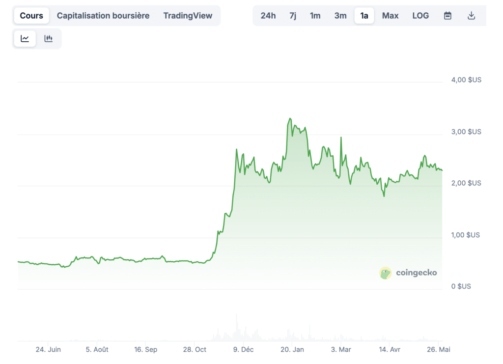 Prix de XRP 2025