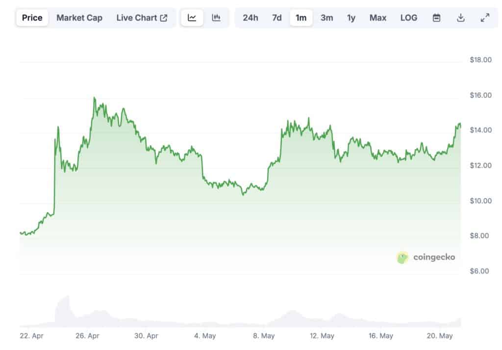 crypto Trump