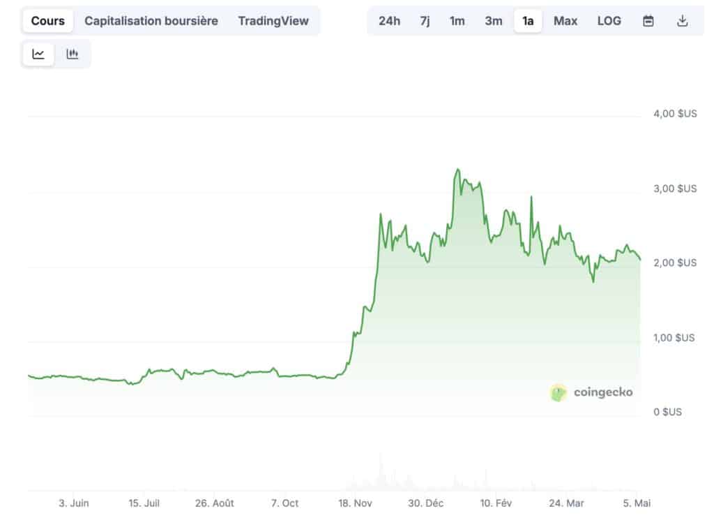 XRP