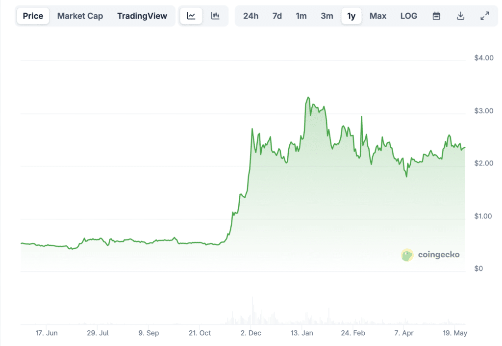 XRP prix IA