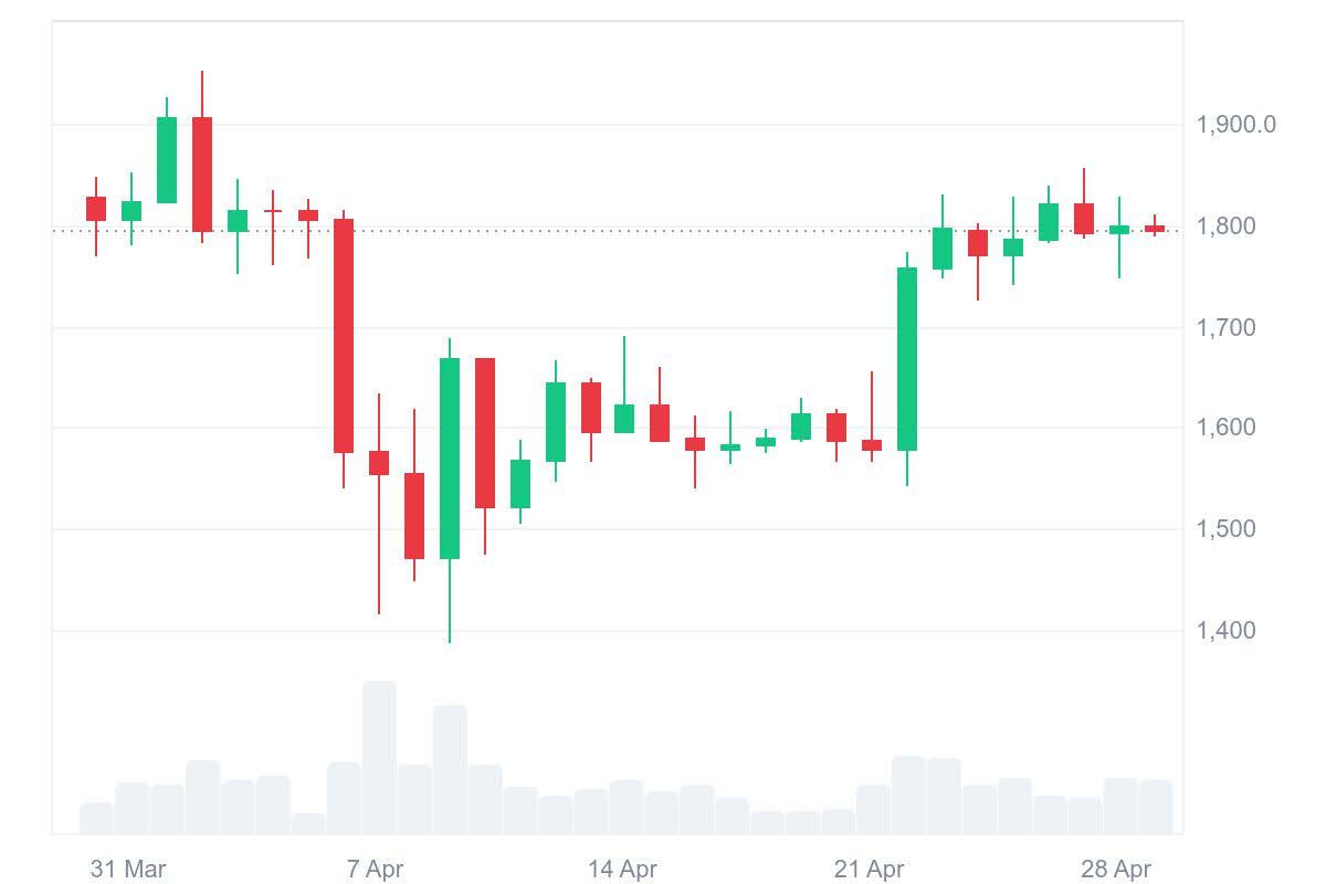 prevision-prix-eth