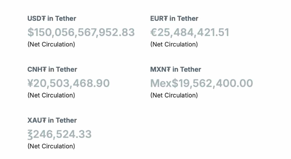 Stablecoins